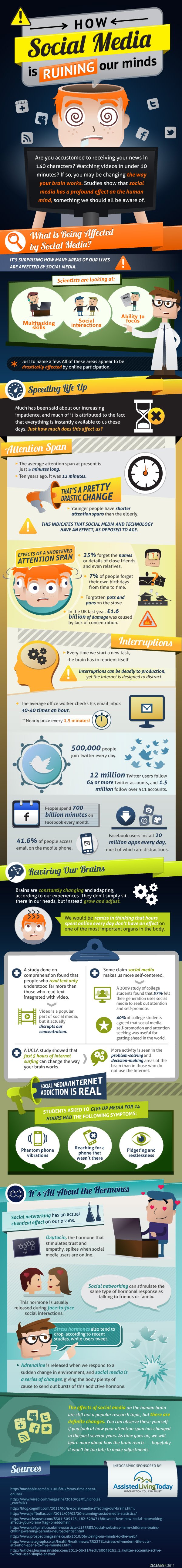 How Social Media is Ruining Our Minds Infographic