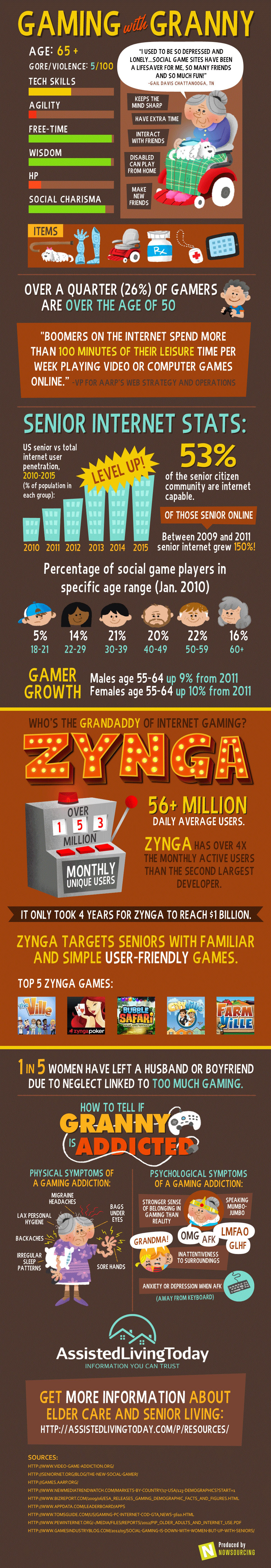 Gaming with Granny Infographic